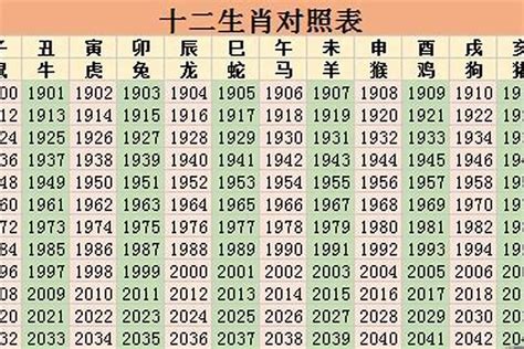 1953年生肖幾歲|53年属什么今年多大 53年属什么今年多大2023